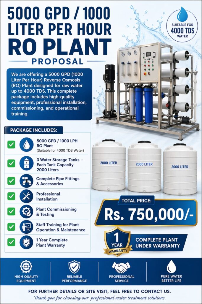 Gold Package 1000LPH